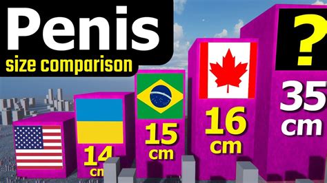 International penis sizes compared